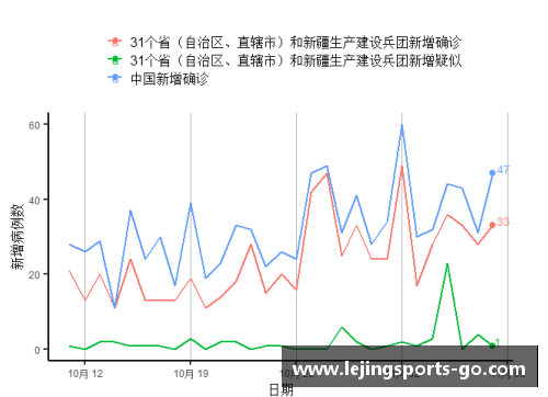 乐竞体育全球疫情之下：各国应对策略与中国的对比 - 副本