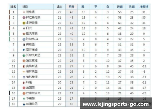 乐竞体育莫尔德助攻慕尼黑领跑德甲积分榜继续保持领先态势